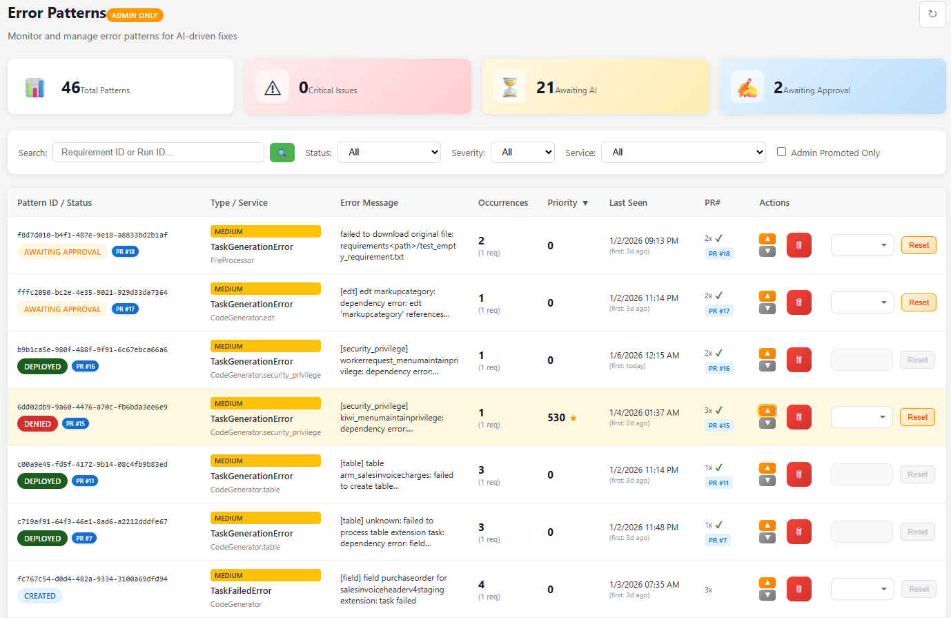 Centralized Error Pattern Dashboard