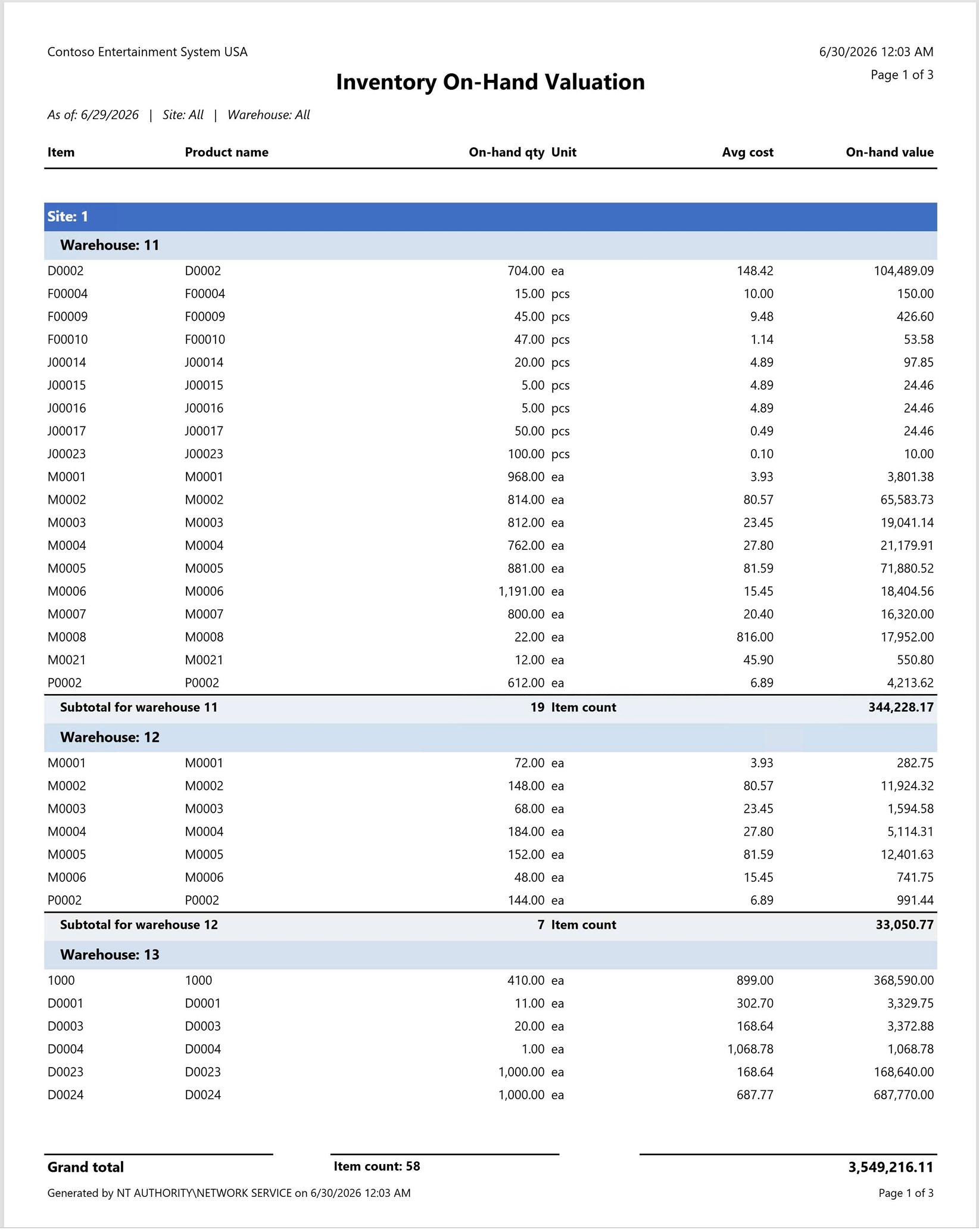 Inventory On-Hand Valuation SSRS report generated by AI